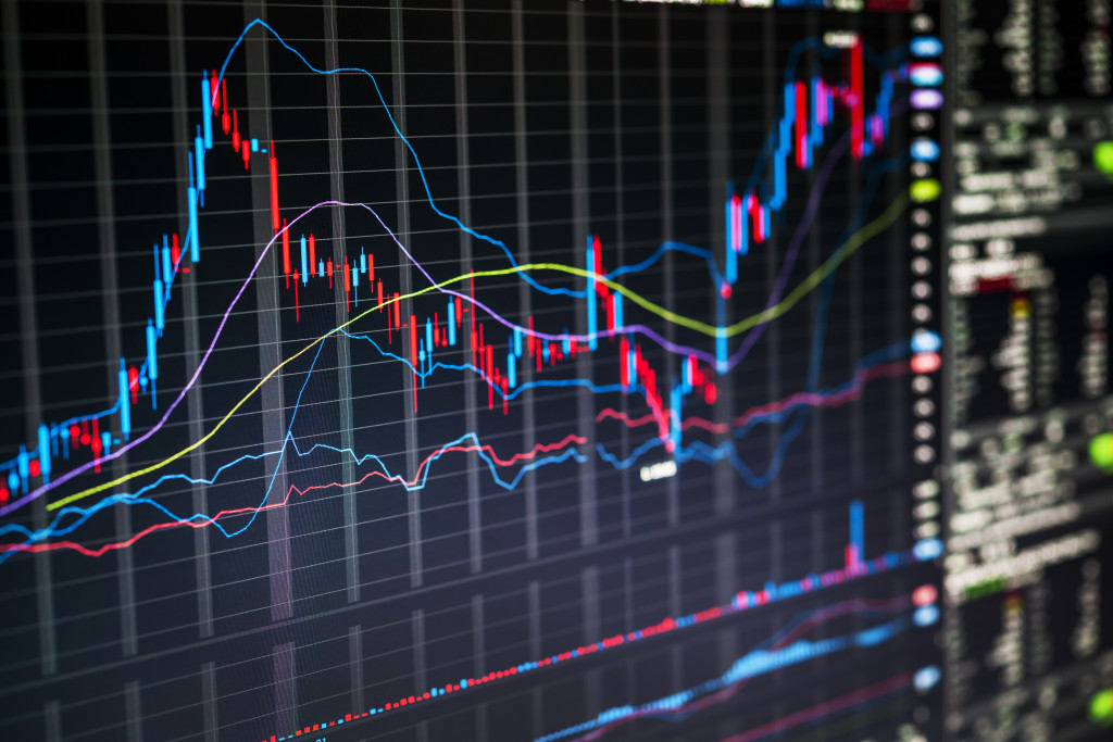 Investment market analysis