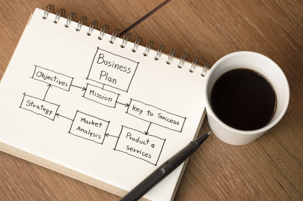 sketch of business plan on a notebook with a cup of coffee on the side